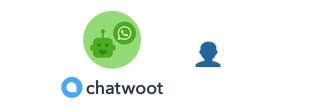 WhatsApp + ChatWoot - Contacts
