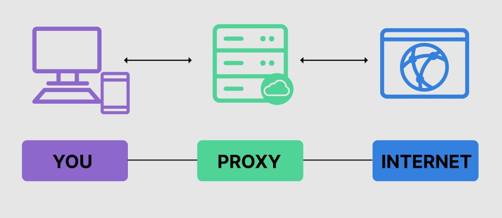 Image for WAHA + Geonode Proxy - bypassing errors on Cloud or VPS