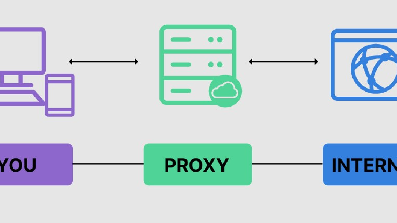 WAHA + Geonode Proxy - bypassing errors on Cloud or VPS