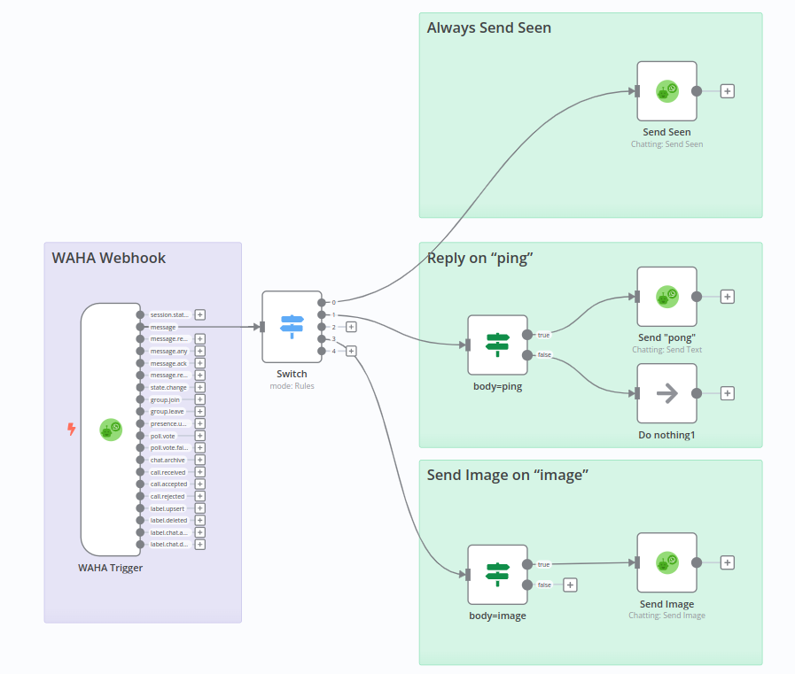 Image for WAHA + n8n: No Code Low Code WhatsApp Automation Step-By-Step Guide