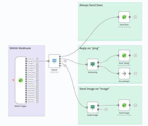WAHA + n8n: No Code Low Code WhatsApp Automation Step-By-Step Guide