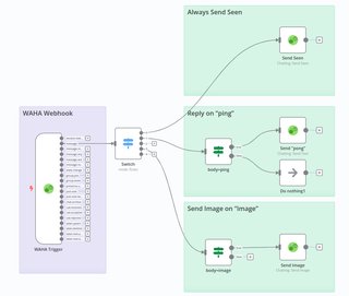 WAHA + n8n: No Code Low Code WhatsApp Automation Step-By-Step Guide