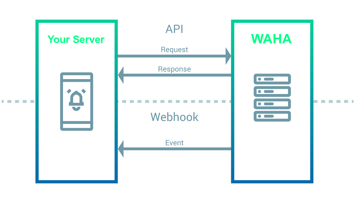 Image for 🔄 Events